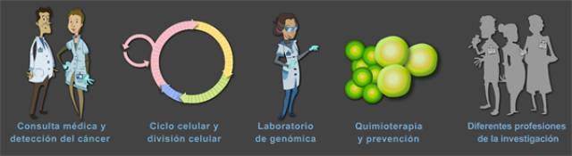 Laboratori Virtual