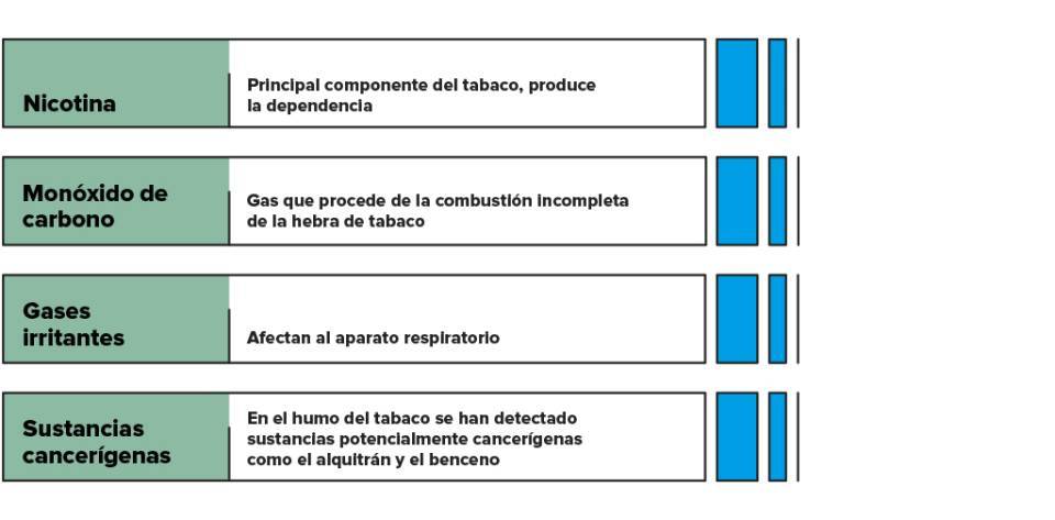 Composición tabaco cáncer de pulmón