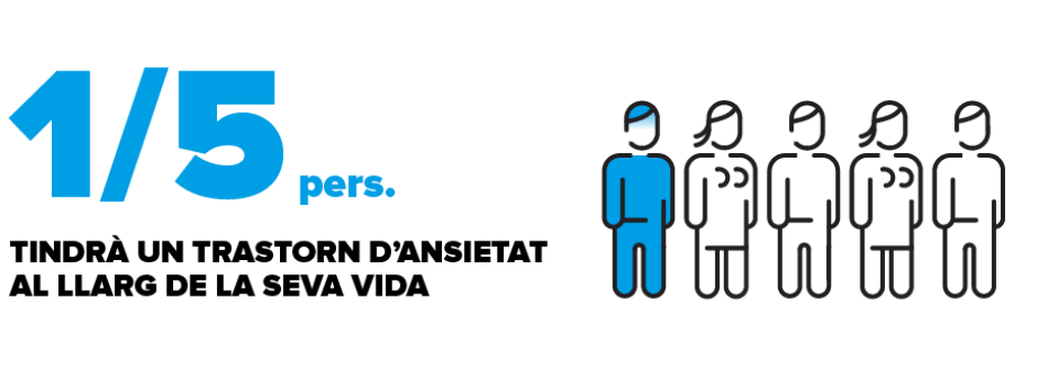 A quantes persones afecten els Trastorns d’Ansietat?
