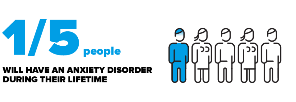 How many people do Anxiety Disorders affect?
