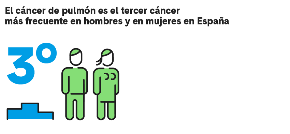Epidemiología cáncer de pulmón