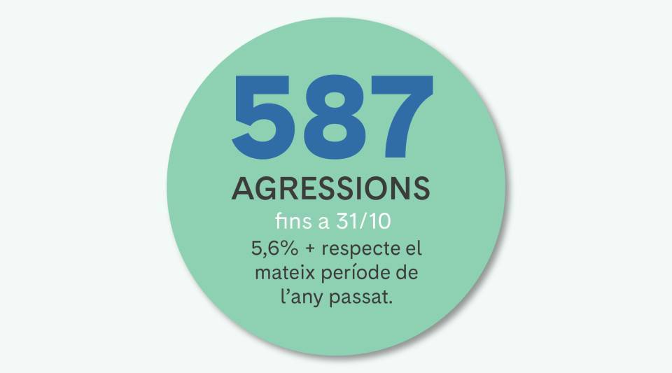 Agresiones sexuales 2023 Clínic