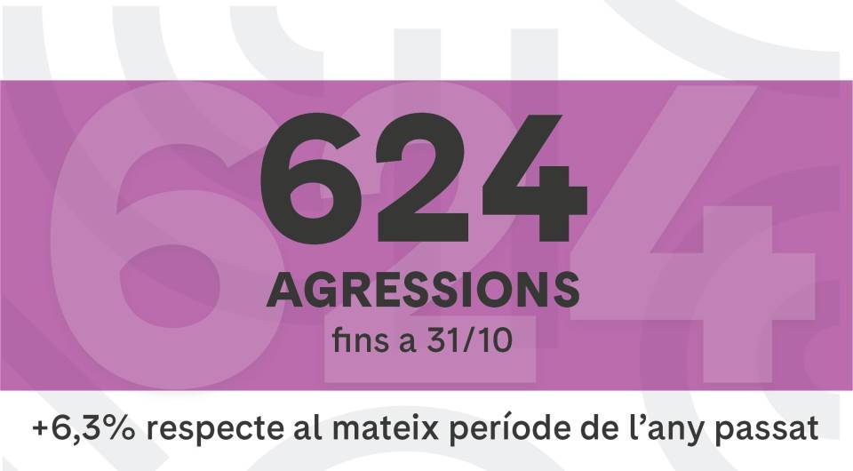 Agresiones sexuales Clínic 2024