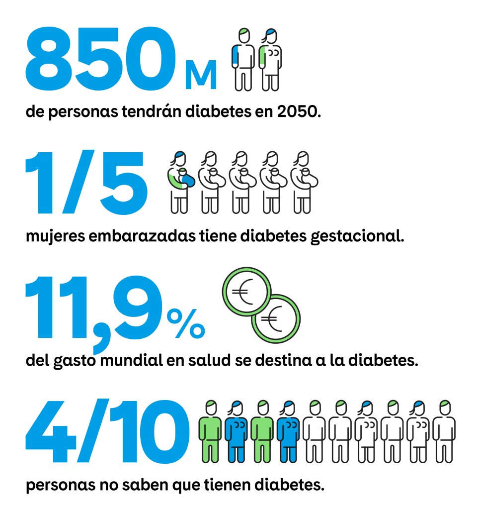 Epidemiología diabetes