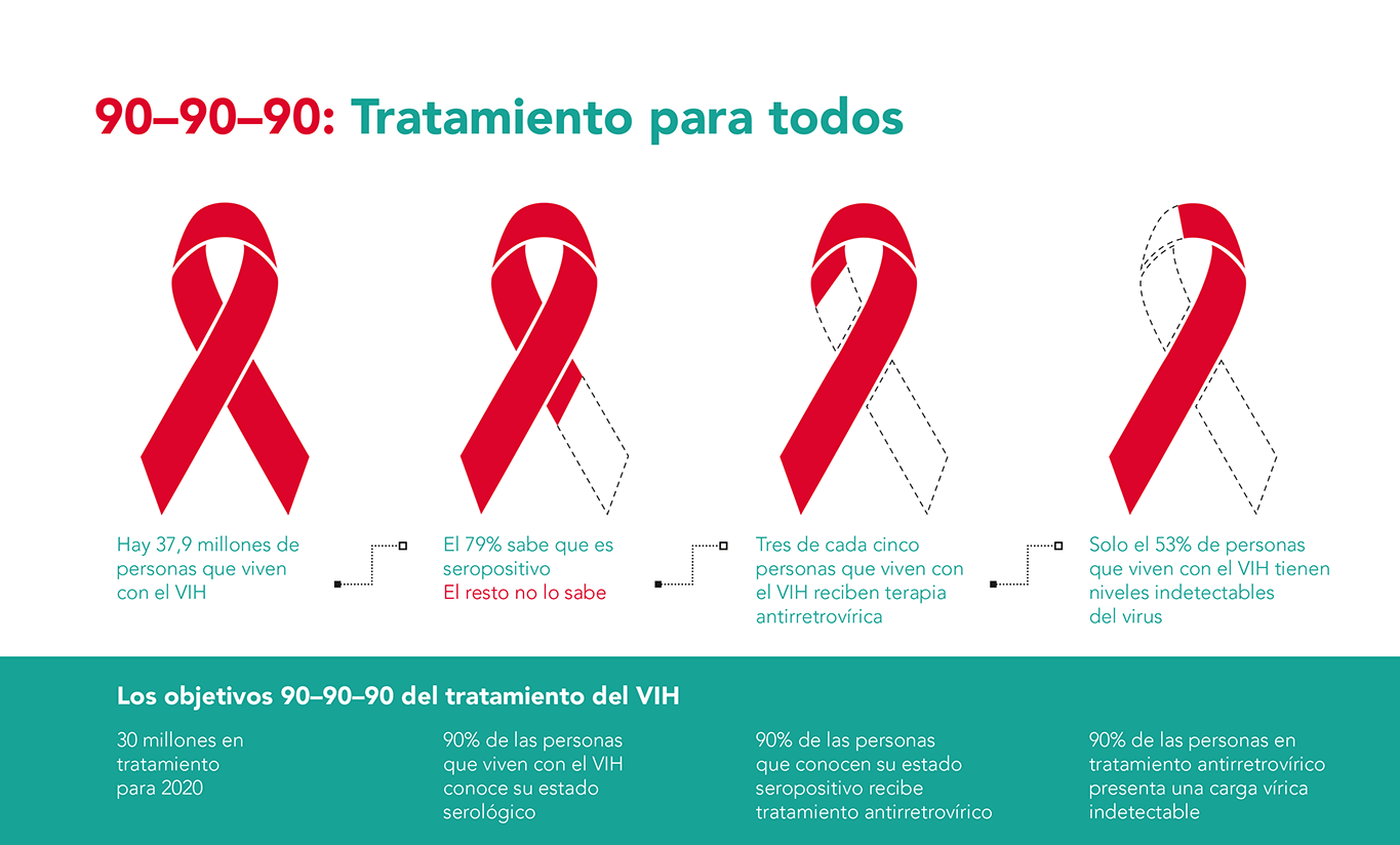 infecciones-de-transmisi-n-sexual-portalcl-nic