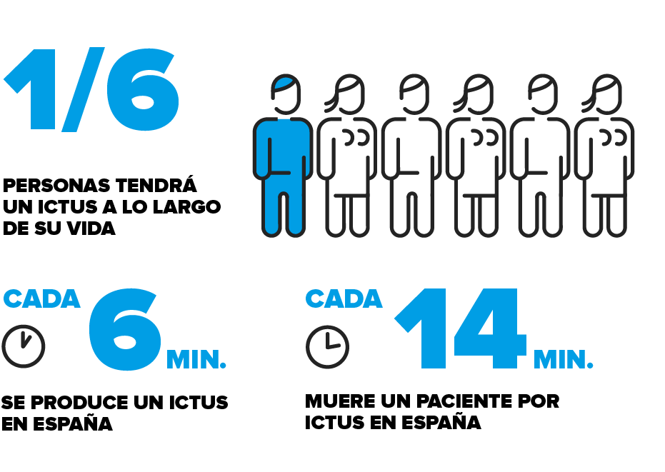 Última hora sobre la COVID19 Información actualizada y consejos